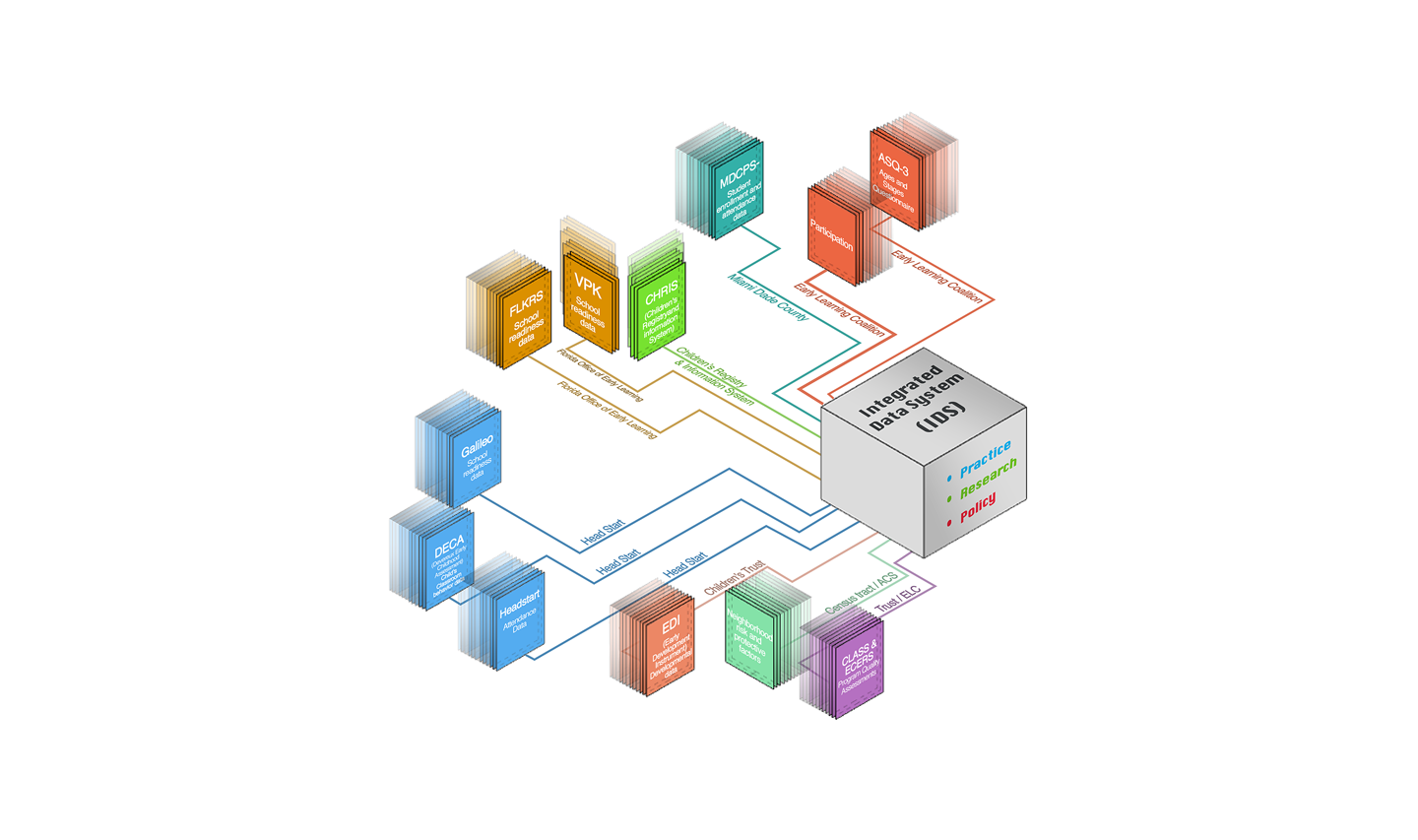 Graphic Archive