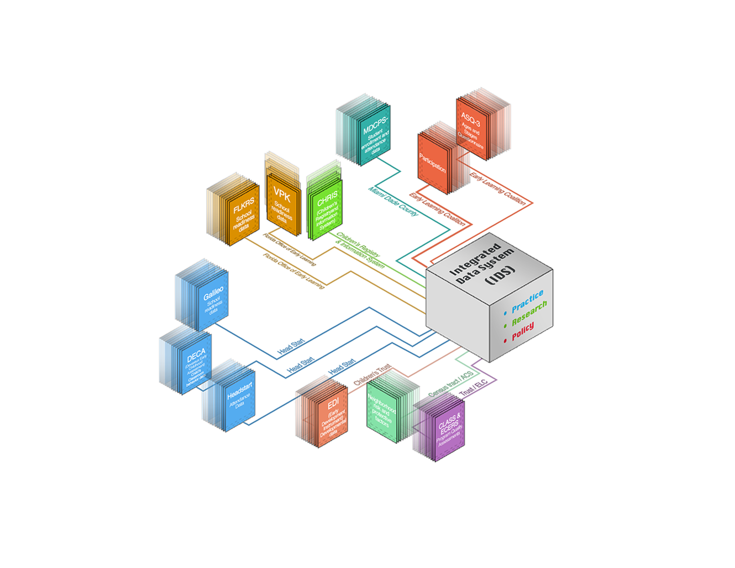 Graphic Archive